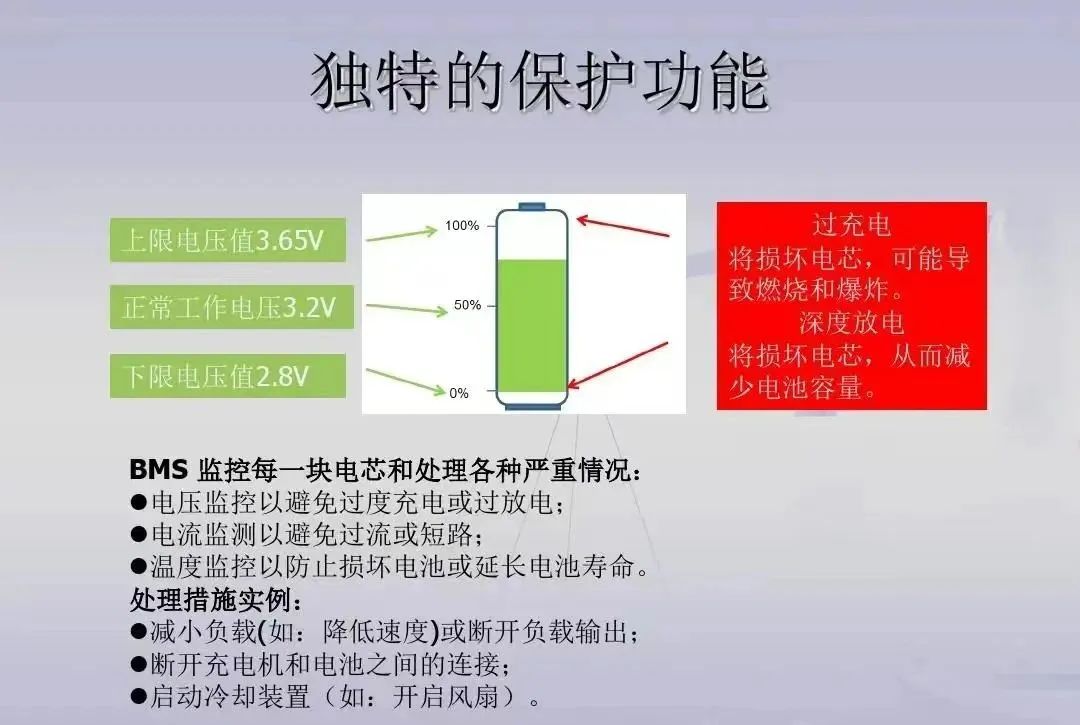 一文学懂新能源汽车电池管理系统(BMS)w4.jpg