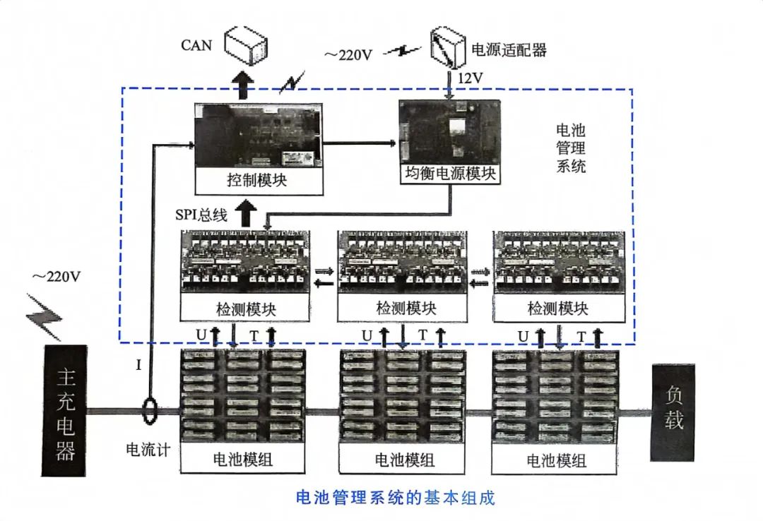 一文学懂新能源汽车电池管理系统(BMS)w3.jpg