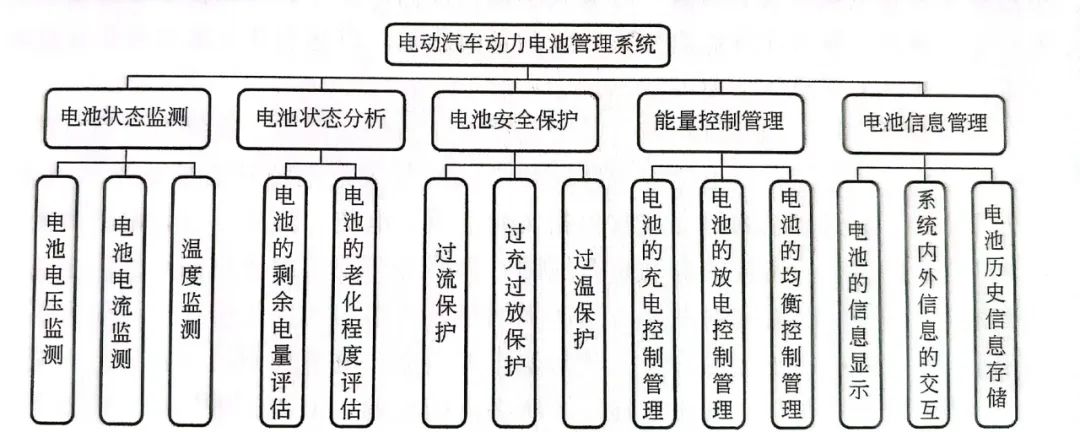 一文学懂新能源汽车电池管理系统(BMS)w2.jpg