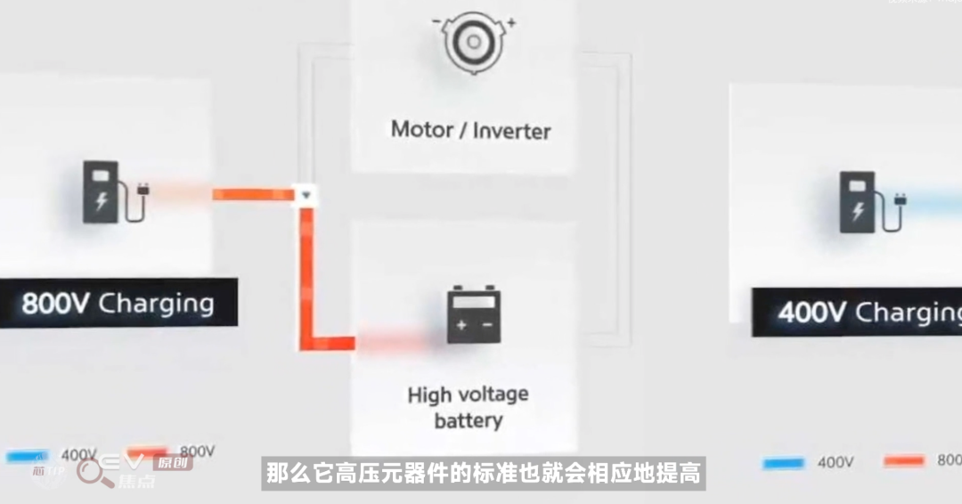 一文学懂电动汽车为什么要上800Vw8.jpg