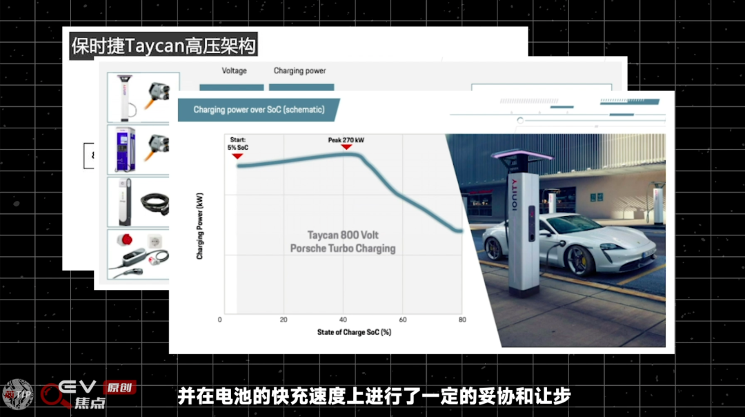 一文学懂电动汽车为什么要上800Vw10.jpg