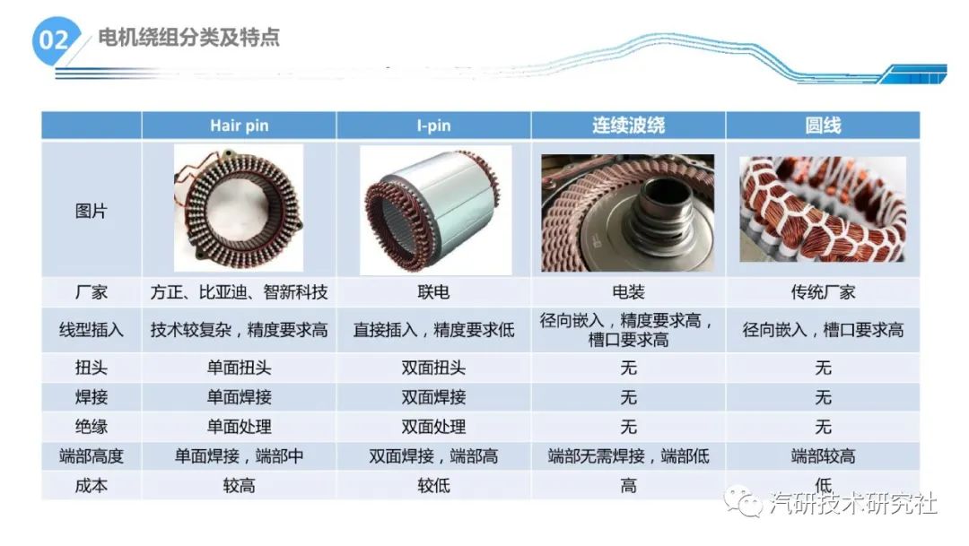 一文学懂扁线电机800V混合冷却关键技术分析w6.jpg