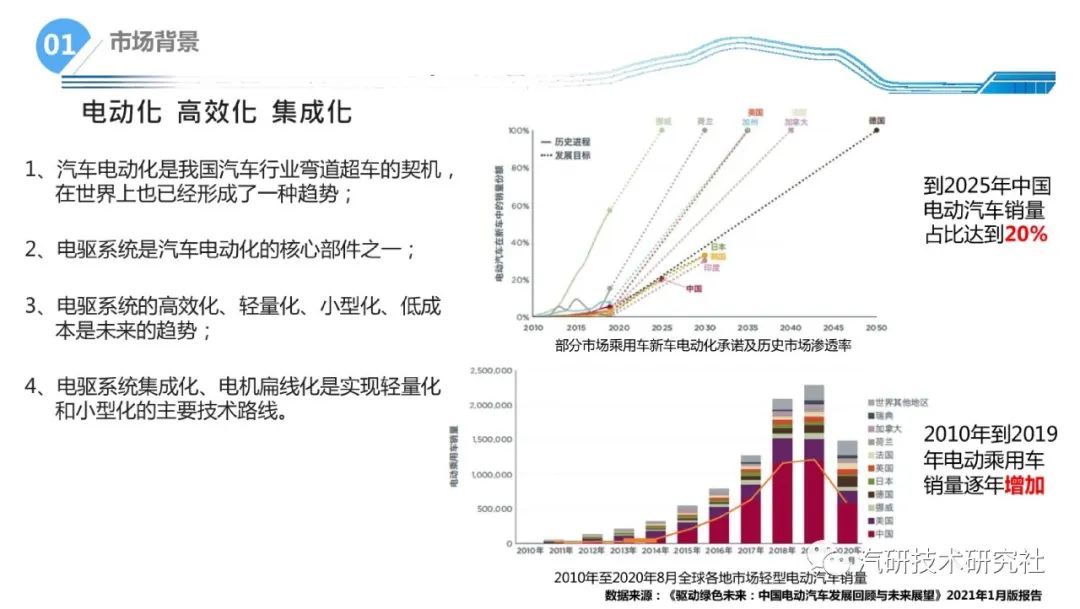 一文学懂扁线电机800V混合冷却关键技术分析w5.jpg