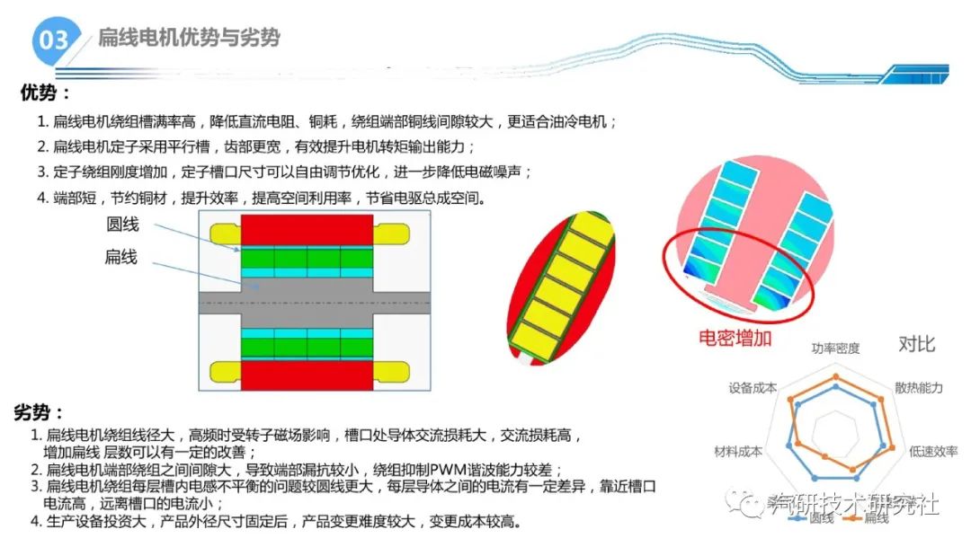 一文学懂扁线电机800V混合冷却关键技术分析w8.jpg