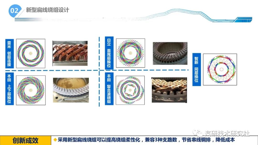 一文学懂扁线电机800V混合冷却关键技术分析w7.jpg