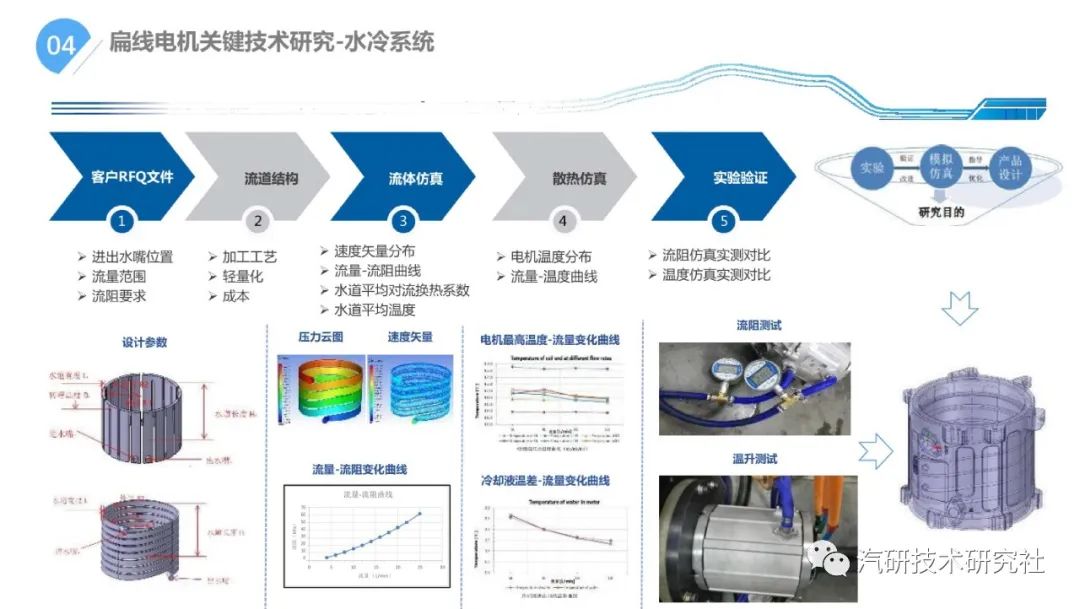 一文学懂扁线电机800V混合冷却关键技术分析w12.jpg