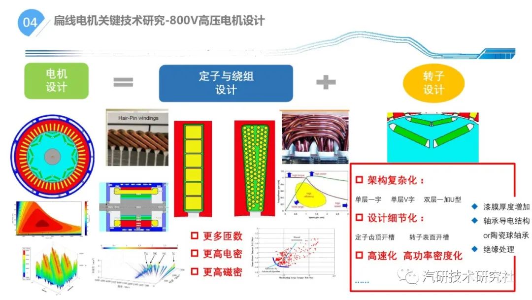 一文学懂扁线电机800V混合冷却关键技术分析w10.jpg