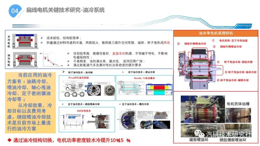 一文学懂扁线电机800V混合冷却关键技术分析w13.jpg