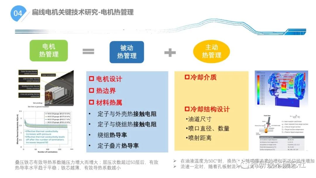 一文学懂扁线电机800V混合冷却关键技术分析w11.jpg