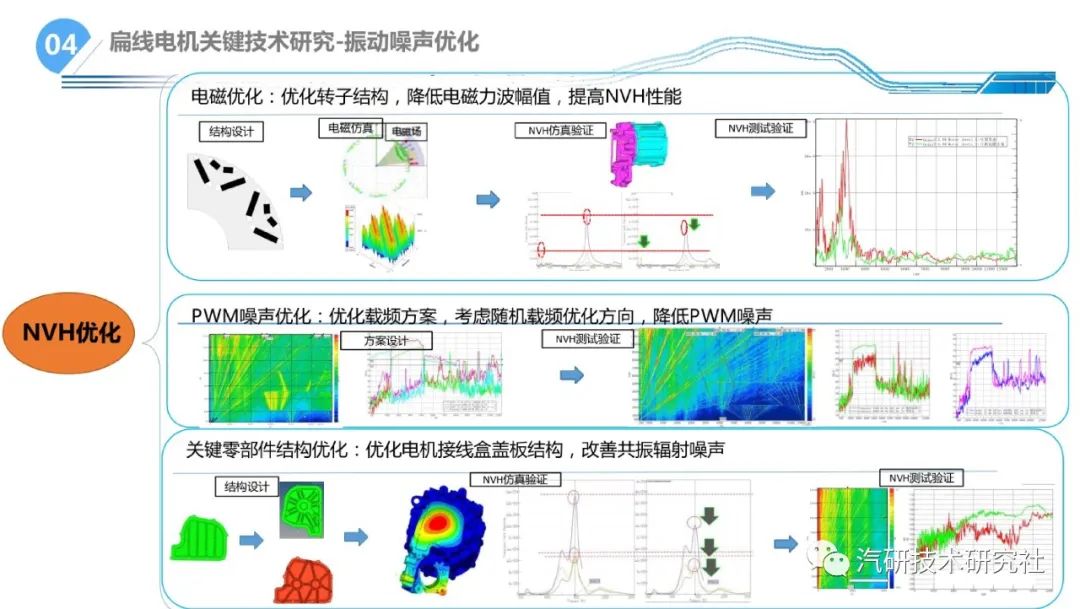 一文学懂扁线电机800V混合冷却关键技术分析w16.jpg