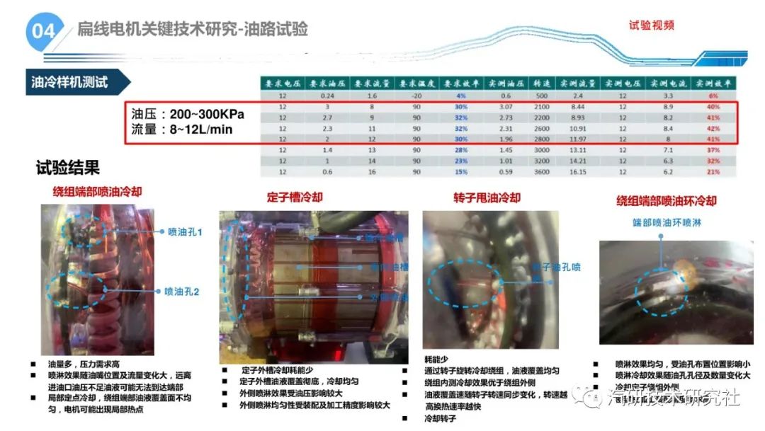 一文学懂扁线电机800V混合冷却关键技术分析w15.jpg