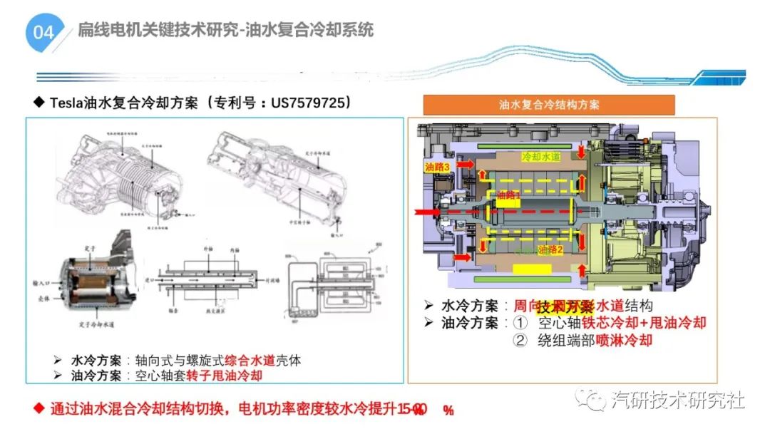 一文学懂扁线电机800V混合冷却关键技术分析w14.jpg