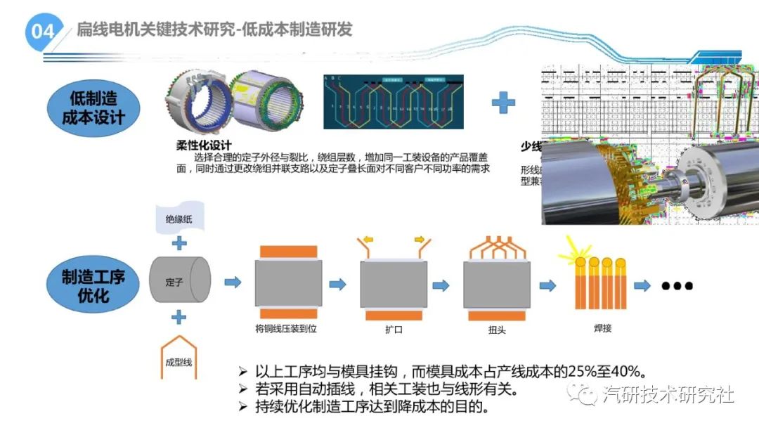 一文学懂扁线电机800V混合冷却关键技术分析w17.jpg