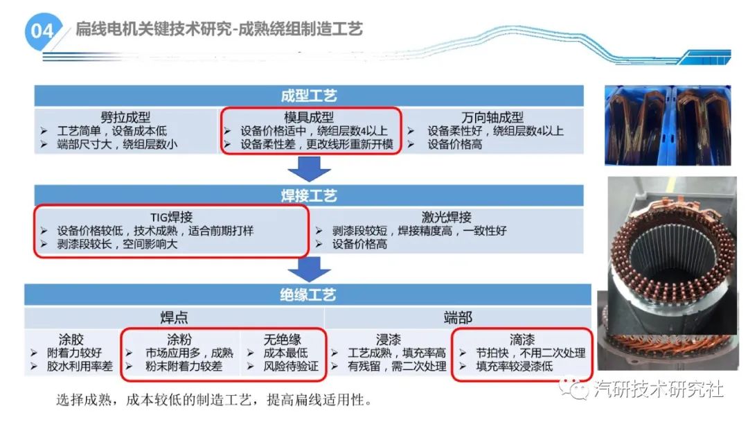 一文学懂扁线电机800V混合冷却关键技术分析w18.jpg