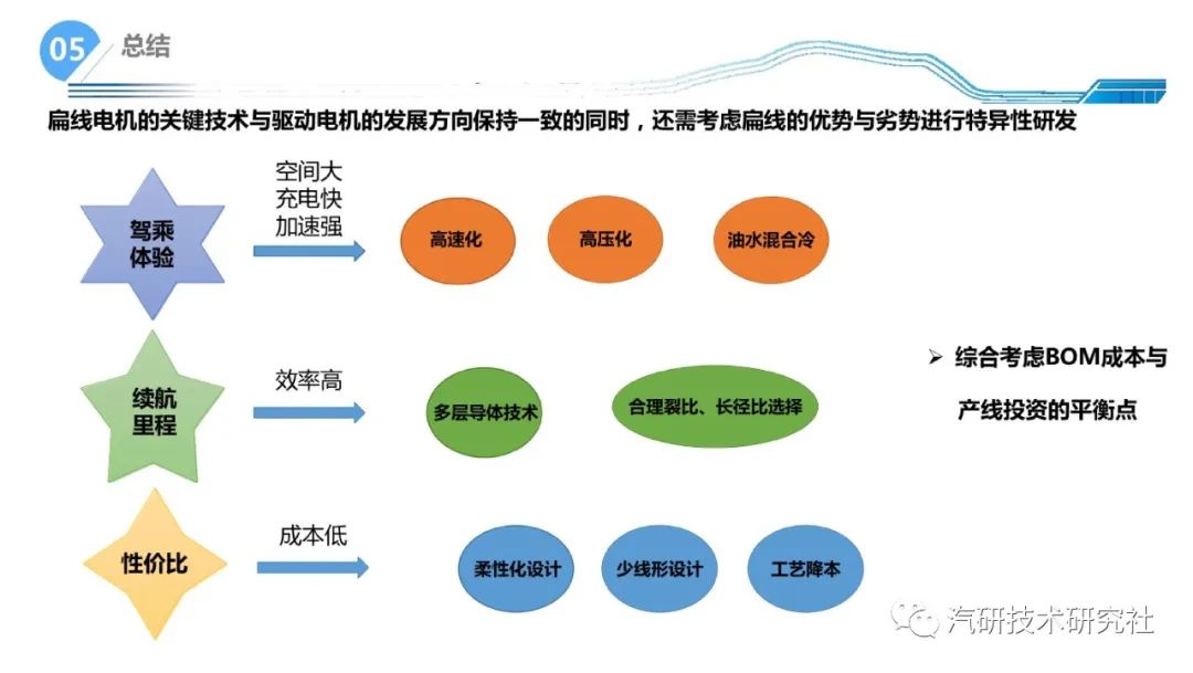 一文学懂扁线电机800V混合冷却关键技术分析w19.jpg