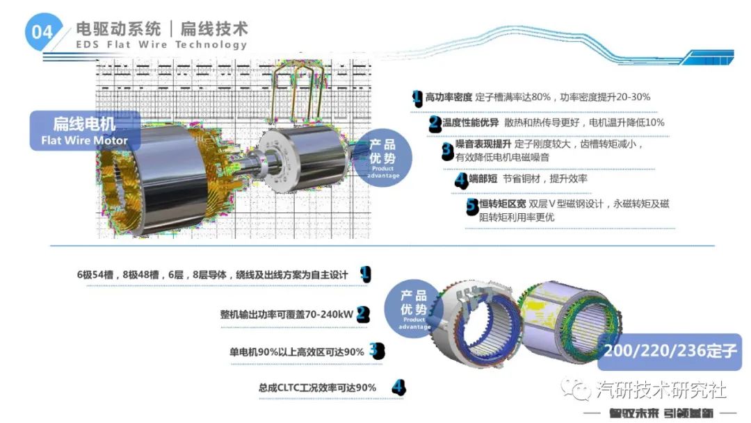 一文学懂扁线电机800V混合冷却关键技术分析w26.jpg