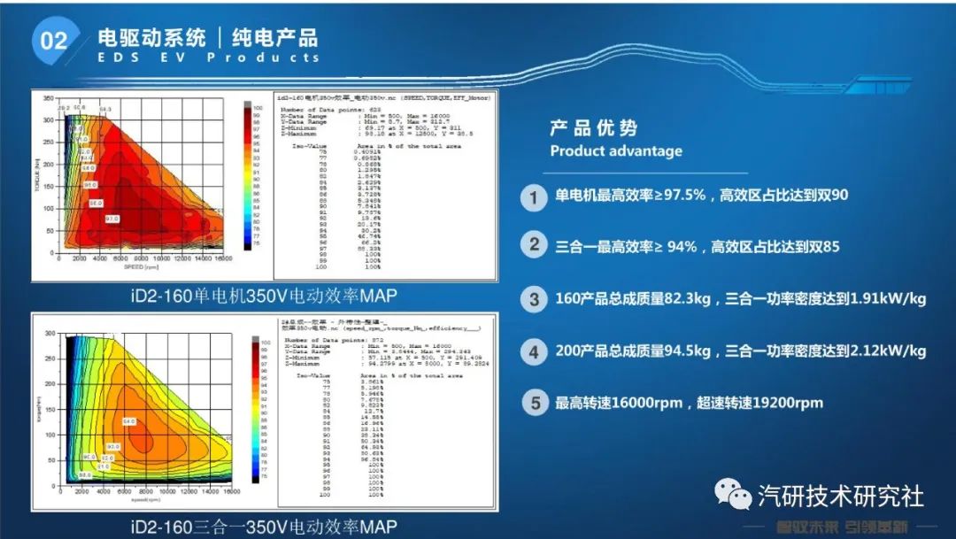 一文学懂扁线电机800V混合冷却关键技术分析w24.jpg