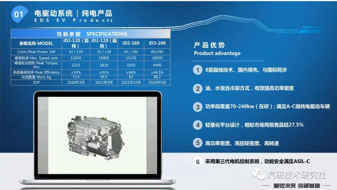 一文学懂扁线电机800V混合冷却关键技术分析w23.jpg