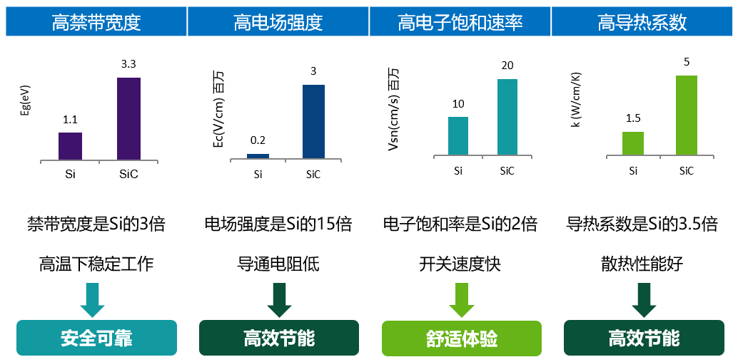 一文学懂800V高压系统的驱动力和系统架构分析w5.jpg