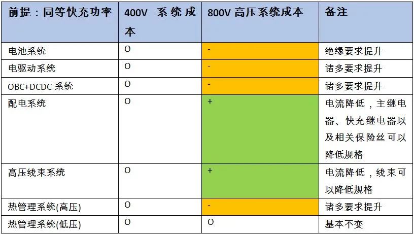 一文学懂800V高压系统的驱动力和系统架构分析w4.jpg