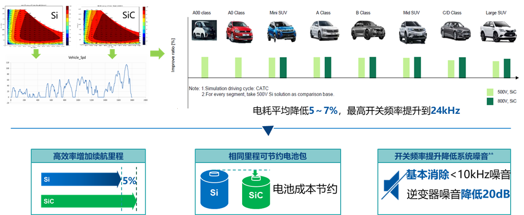 一文学懂800V高压系统的驱动力和系统架构分析w6.jpg