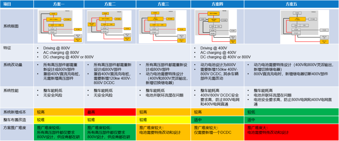 一文学懂800V高压系统的驱动力和系统架构分析w7.jpg