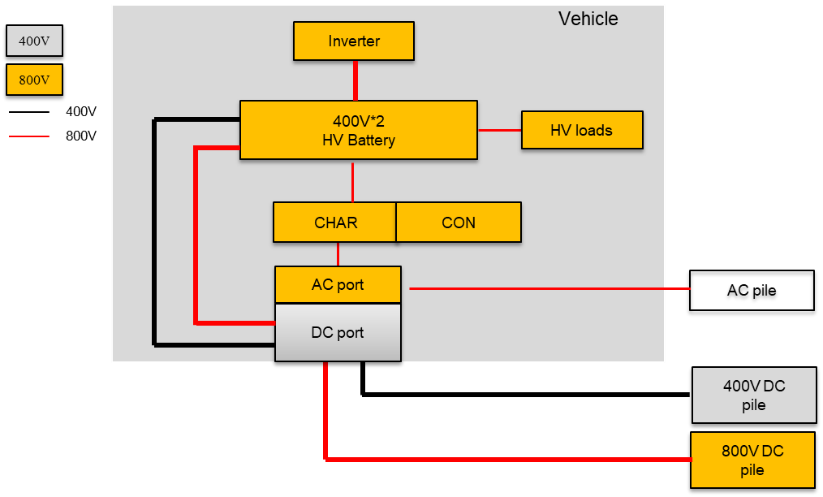 一文学懂800V高压系统的驱动力和系统架构分析w10.jpg