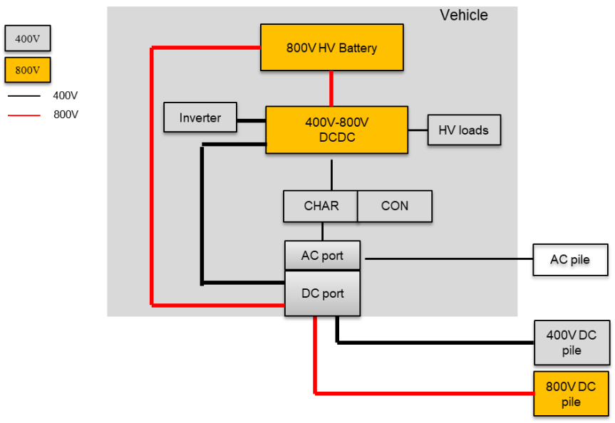 一文学懂800V高压系统的驱动力和系统架构分析w11.jpg