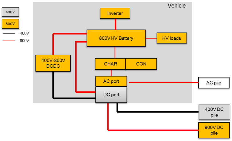 一文学懂800V高压系统的驱动力和系统架构分析w9.jpg