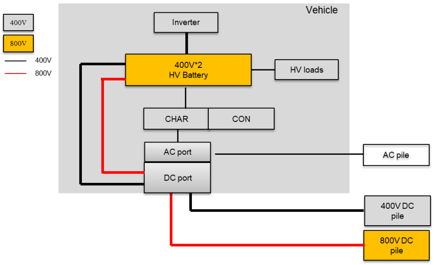 一文学懂800V高压系统的驱动力和系统架构分析w12.jpg