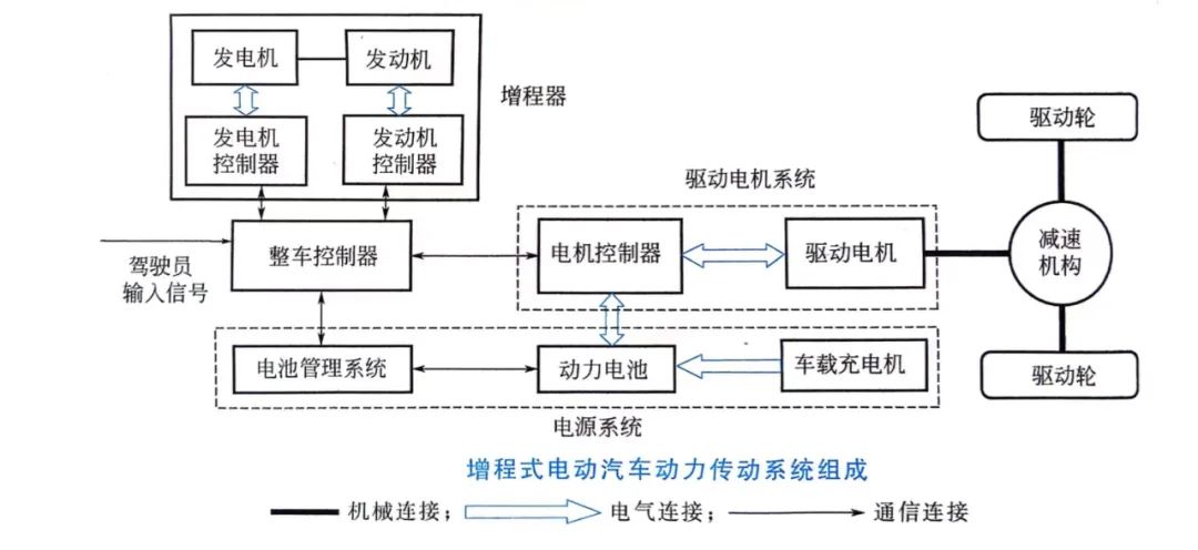 一文学懂增程式新能源汽车驱动系统w1.jpg