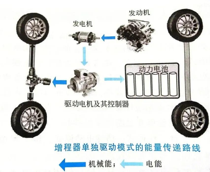 一文学懂增程式新能源汽车驱动系统w3.jpg