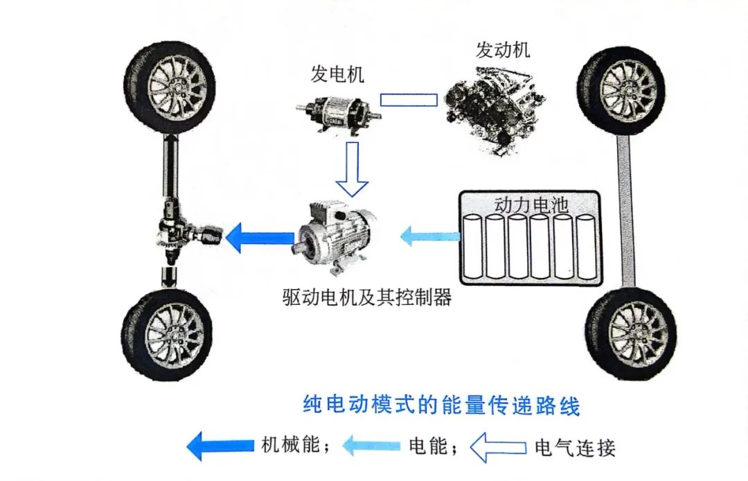 一文学懂增程式新能源汽车驱动系统w2.jpg