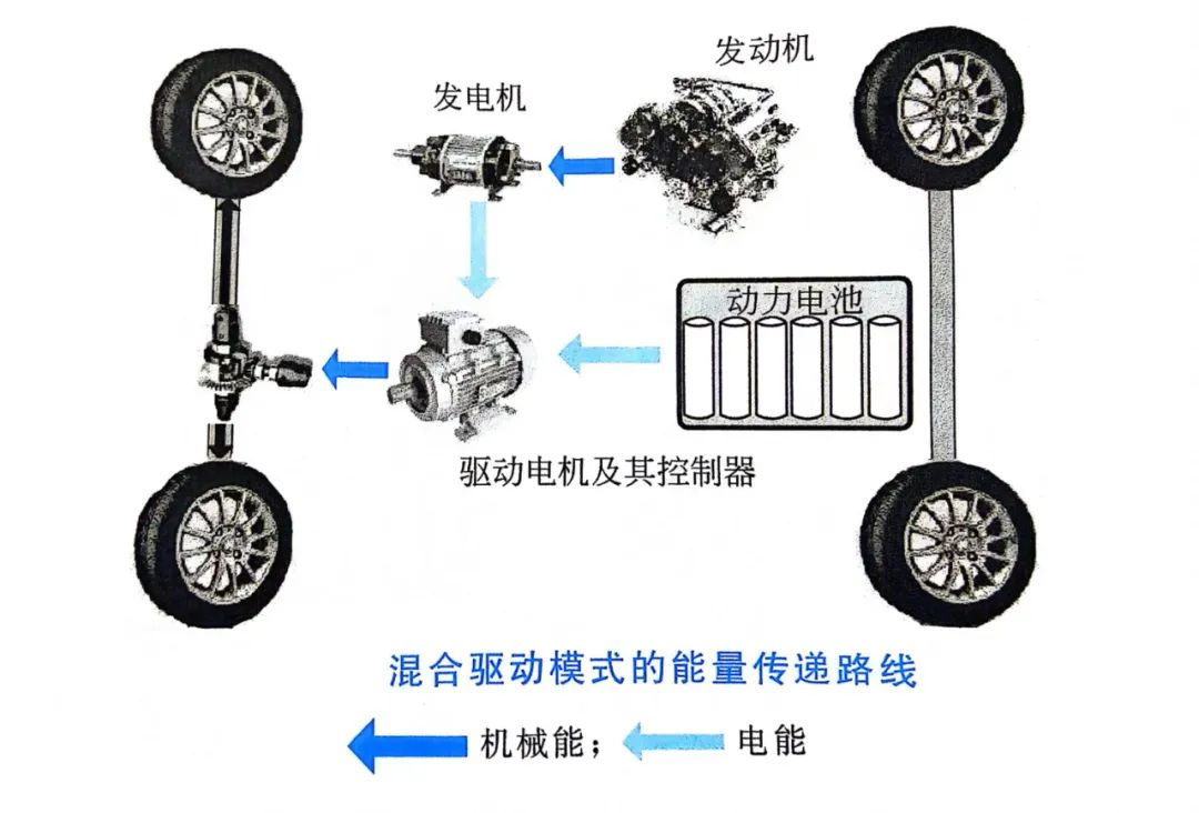 一文学懂增程式新能源汽车驱动系统w4.jpg