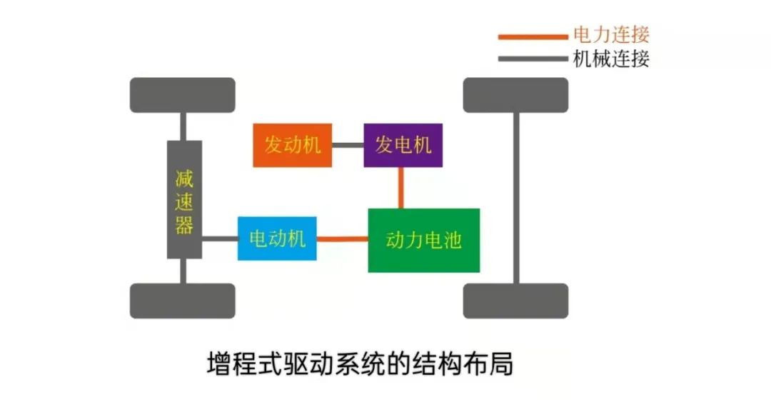 一文学懂增程式新能源汽车驱动系统w6.jpg