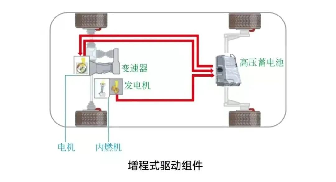 一文学懂增程式新能源汽车驱动系统w5.jpg