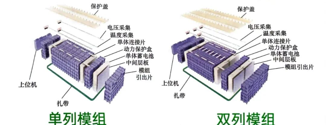 一文学懂新能源汽车动力蓄电池模组w3.jpg