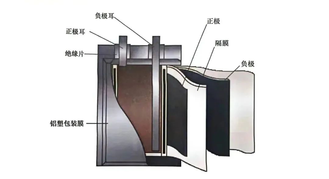 一文学懂新能源汽车动力蓄电池模组w8.jpg