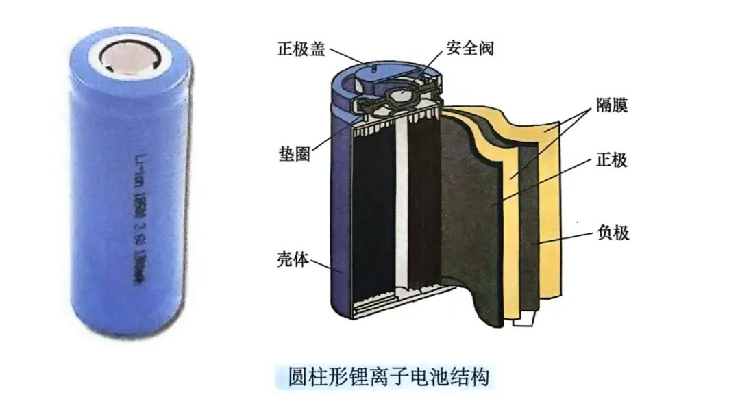 一文学懂新能源汽车动力蓄电池模组w6.jpg