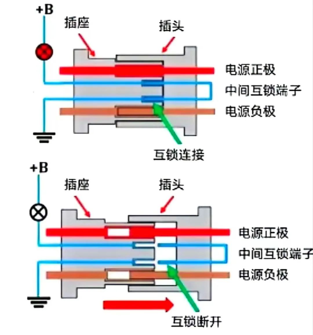 一文学懂新能源汽车高压互锁(HVIL)w3.jpg