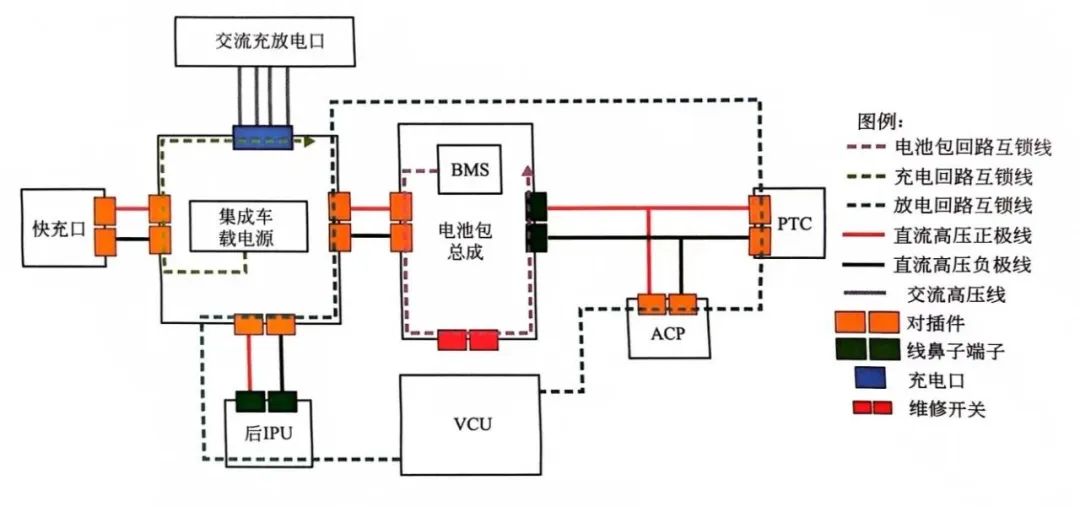 一文学懂新能源汽车高压互锁(HVIL)w4.jpg