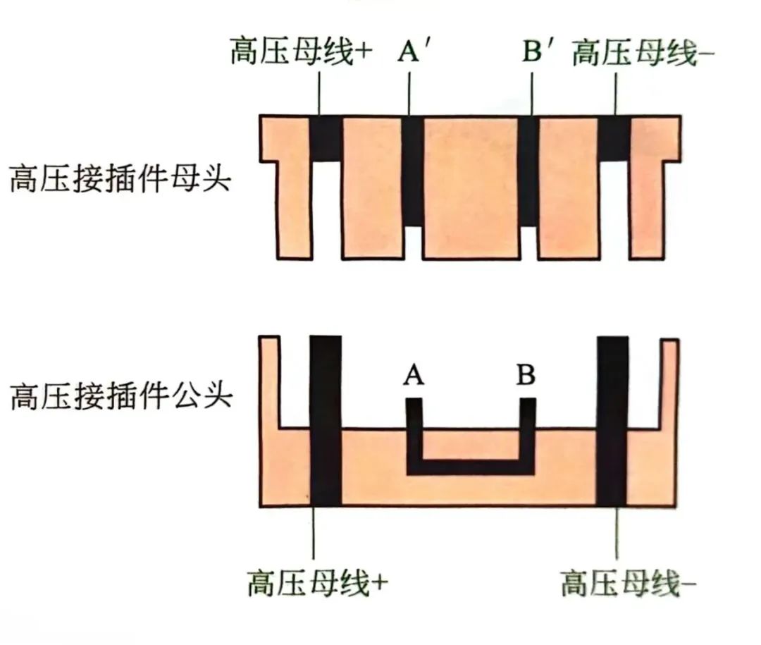 一文学懂新能源汽车高压互锁(HVIL)w2.jpg