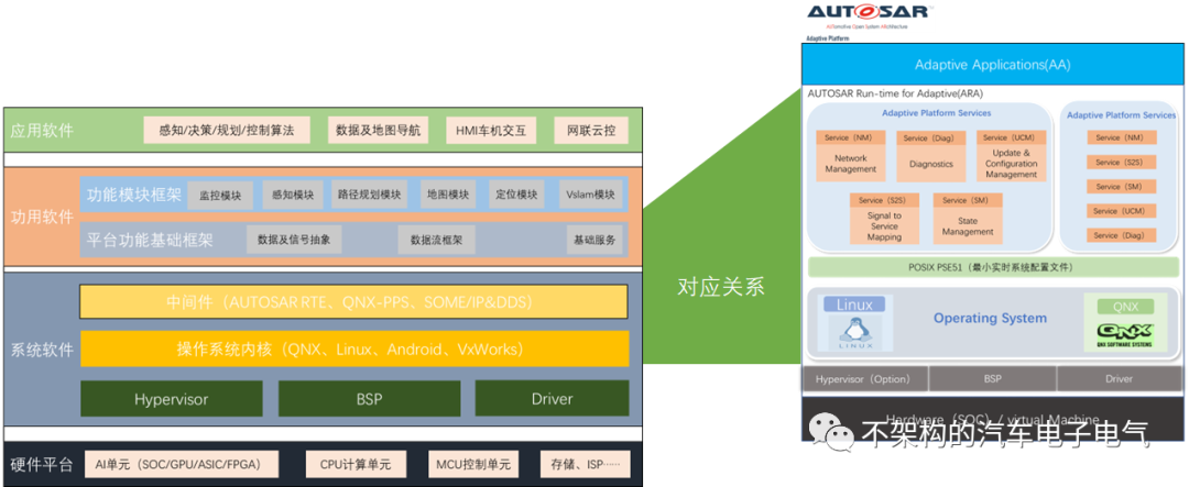 车载操作系统——系统软件（终篇）w6.jpg