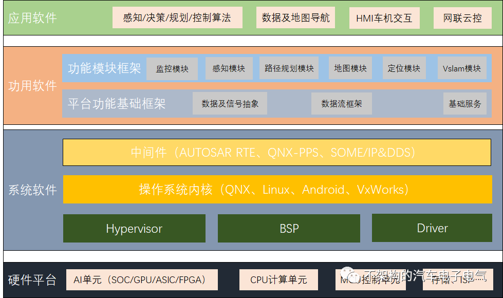 车载操作系统——系统软件（终篇）w4.jpg