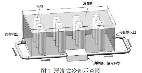 动力电池热管理前沿之浸没式冷却w1.jpg