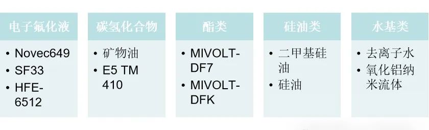 动力电池热管理前沿之浸没式冷却w2.jpg