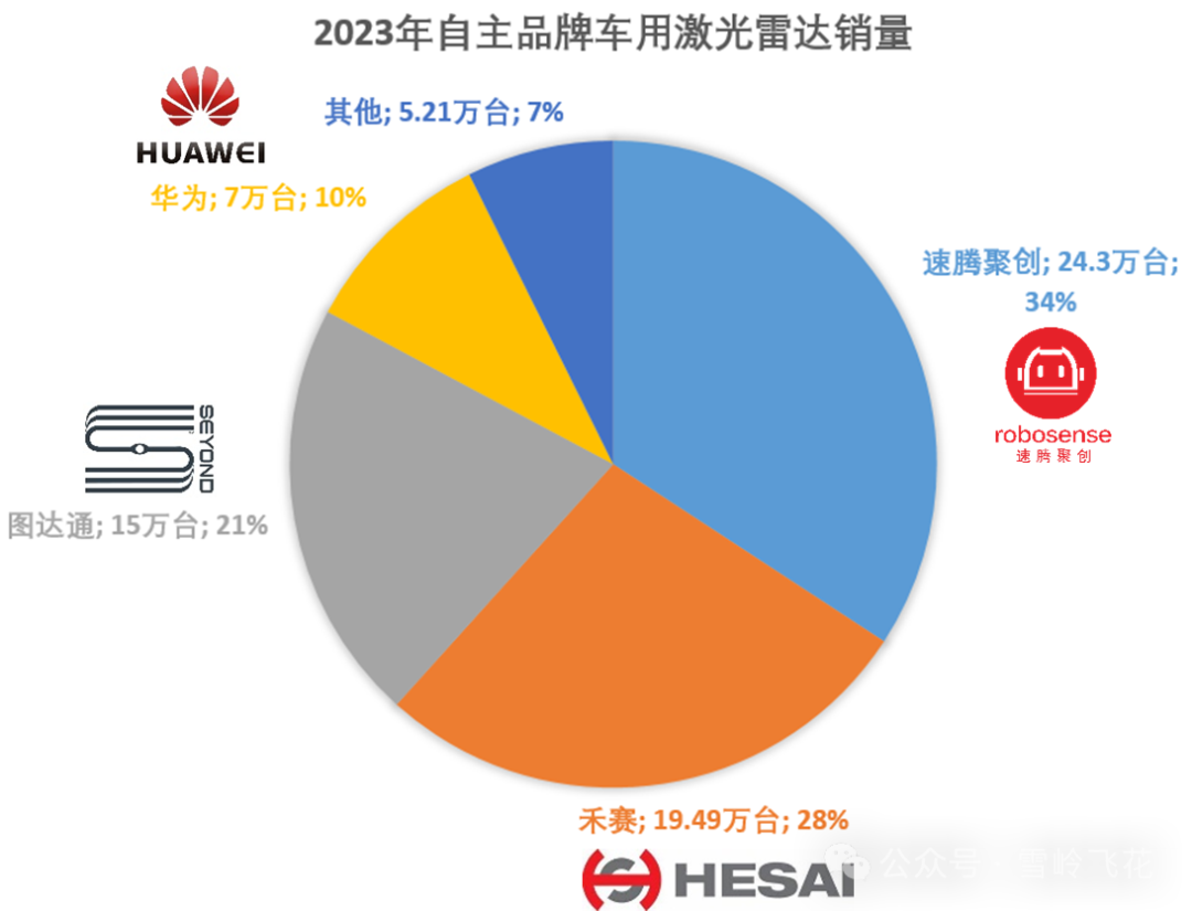 华为激光雷达详细拆解和系统方案w2.jpg