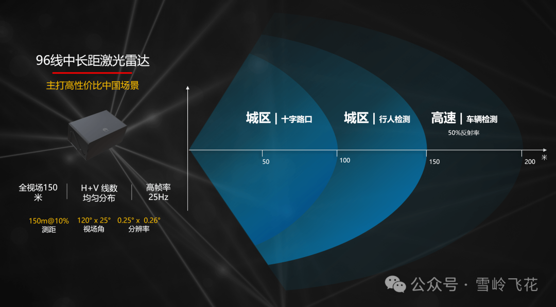 华为激光雷达详细拆解和系统方案w5.jpg