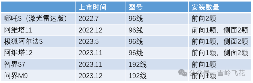 华为激光雷达详细拆解和系统方案w3.jpg