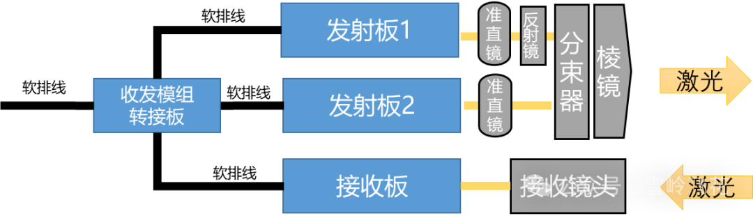 华为激光雷达详细拆解和系统方案w15.jpg